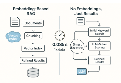 Why I Ditched Vector Embeddings and Embraced ELITE